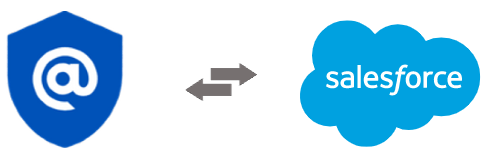Salesforce Zapier Integration