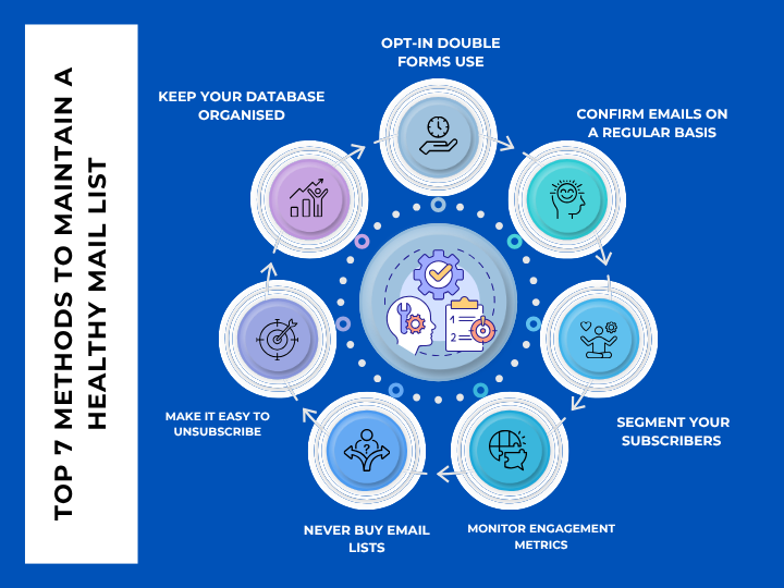 Top 7 methods to maintain a healthy mail list