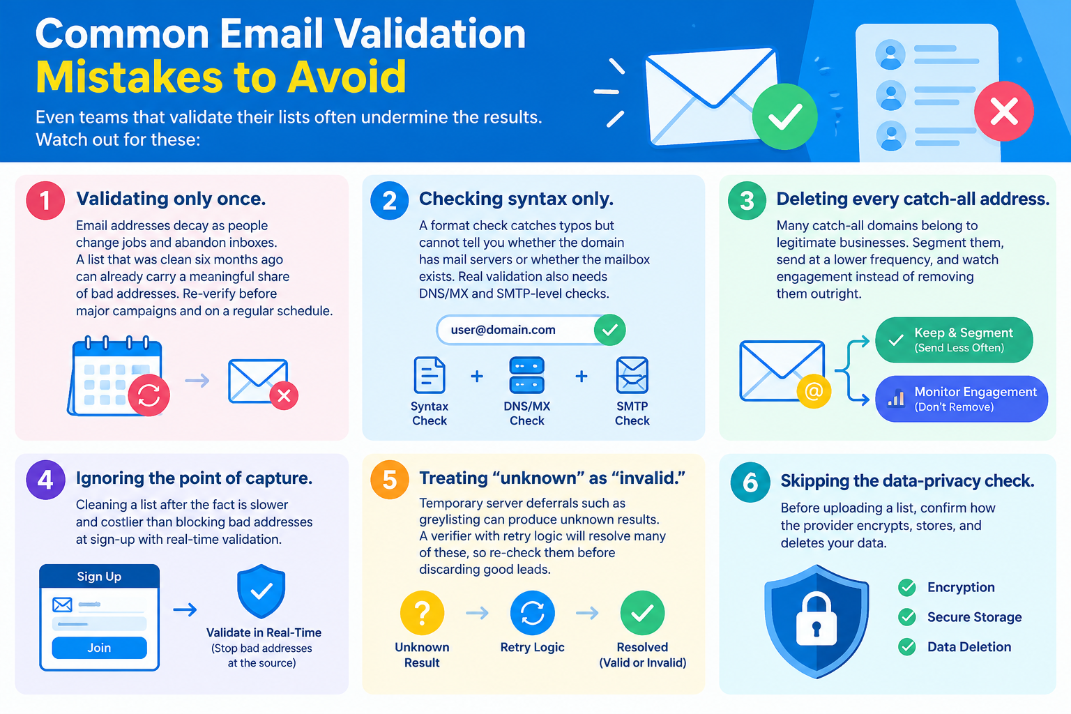 Common email validation mistakes and how to avoid them.