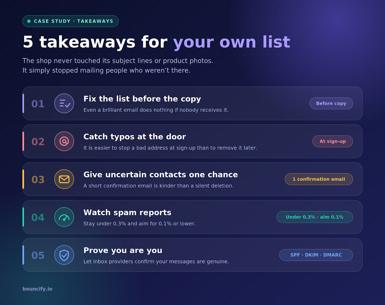 Clean your email list, reduce spam complaints, and improve deliverability with these 5 key takeaways.