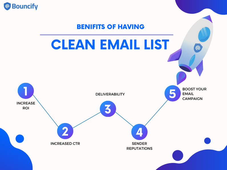 What Are The Benefits Of Having A Clean Email List