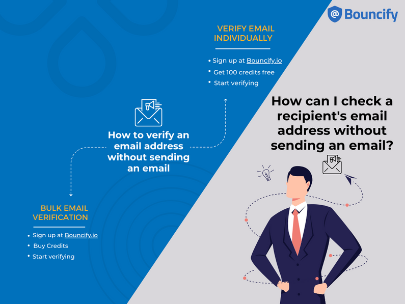 How Can You Verify An Email Address Without Sending An Email?