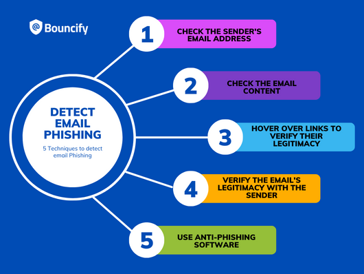 Detecting Phishing Attempts: How to Determine If an Email is Safe?