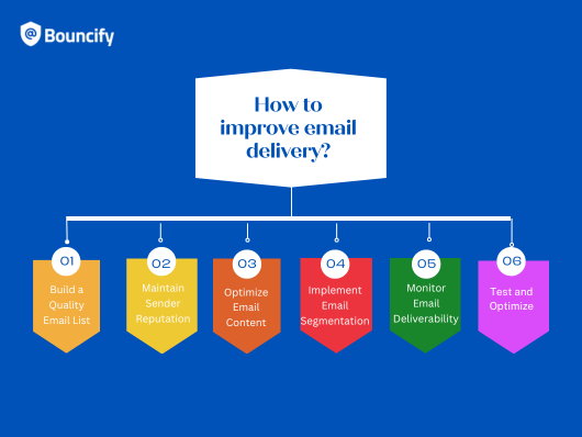 How to improve email delivery?