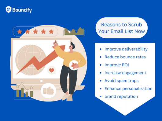10 Compelling Reasons to Scrub Your Email List Now