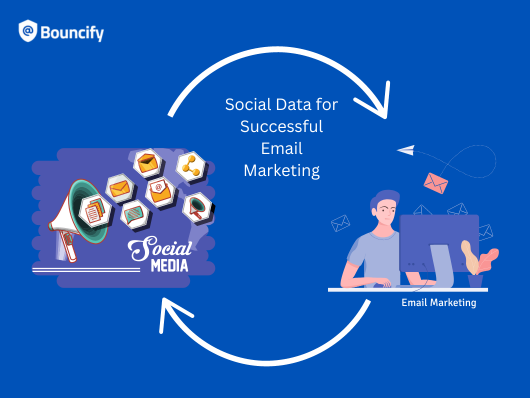 Utilizing Social Data for an Effective Email Marketing Campaign