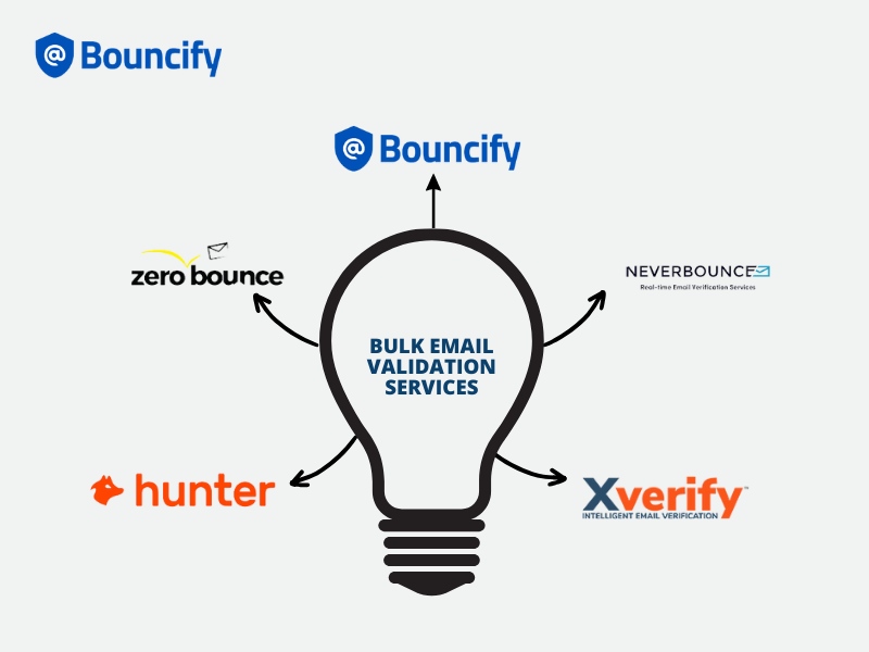 A Comprehensive List of Bulk Email Validation Services