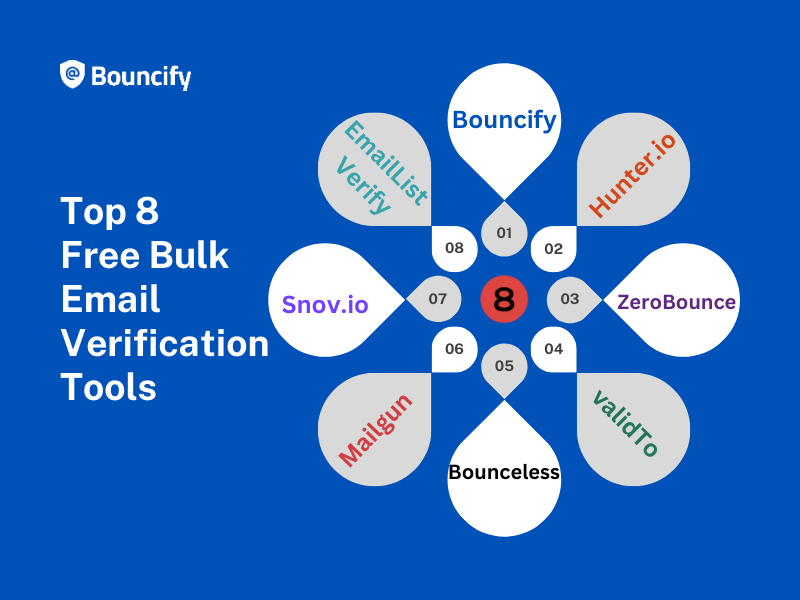 Top 8 Free Bulk Email Verification Tools