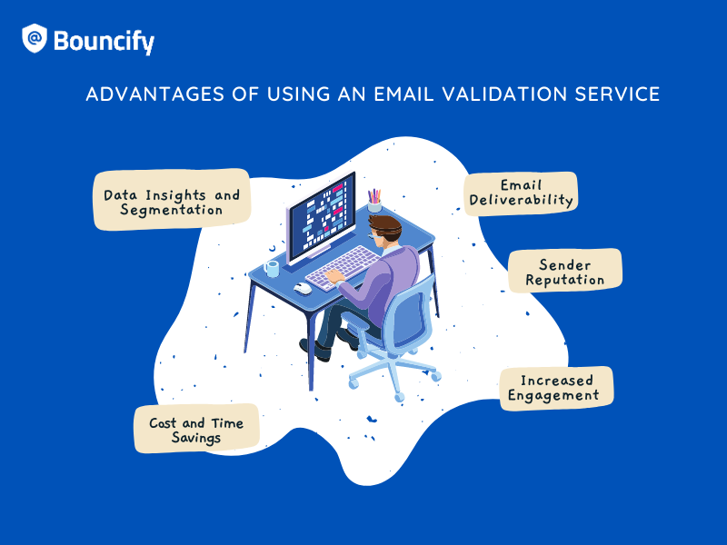 Advantages Of Using An Email Validation Service