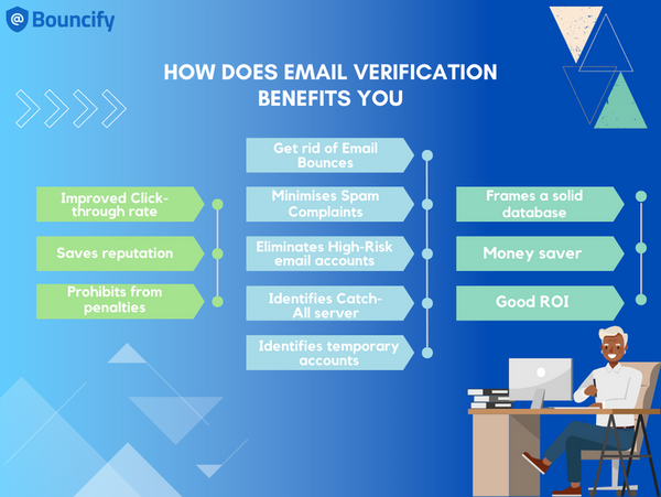 How does email verification benefits you