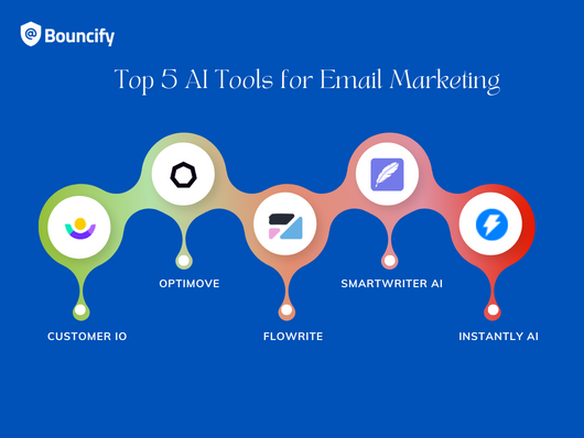 Top 5 AI Tools for Email Marketing