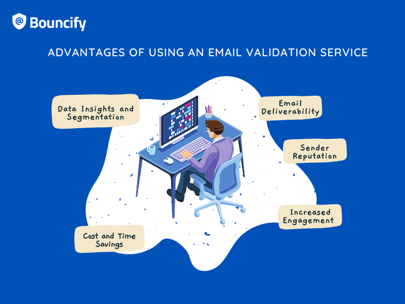 Advantages of using an email validation service