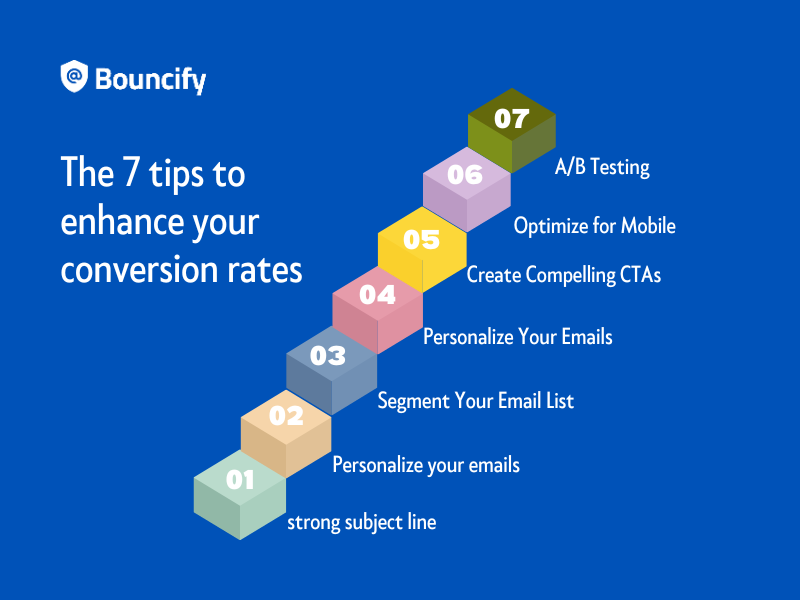 Enhance Your Conversion Rates with Email Marketing: Tips and Strategies